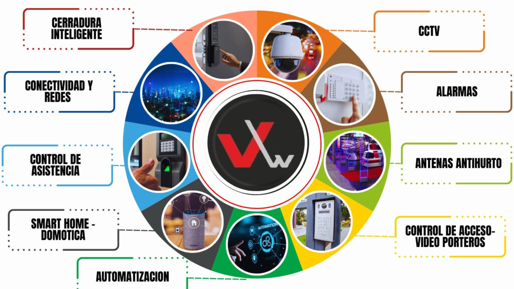 unidades de servicio